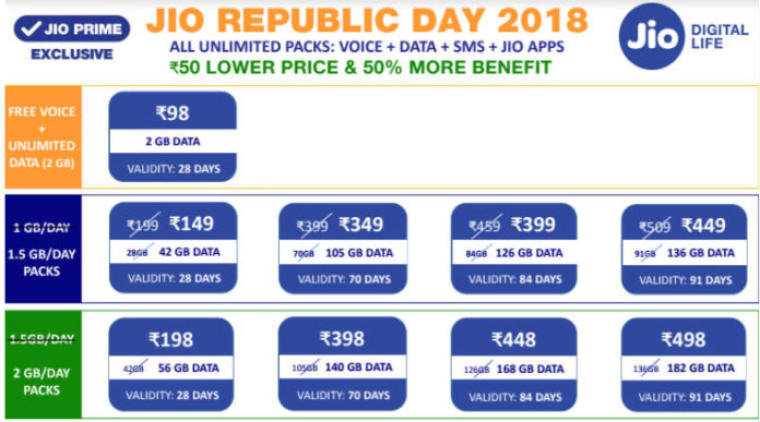 Jio Republic Day 2018