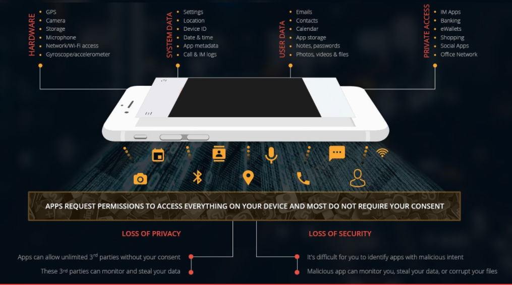 ‘The Ultimate Security & Privacy Solution’