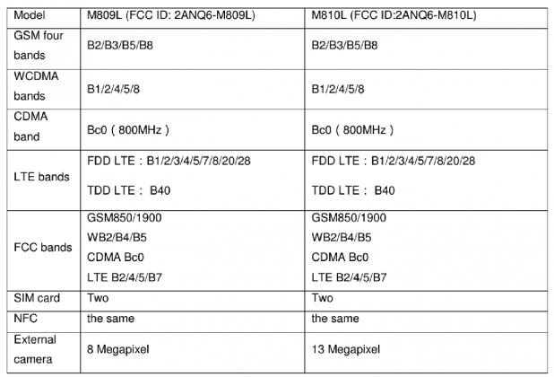Meizu M8c & Meizu M8c Lite